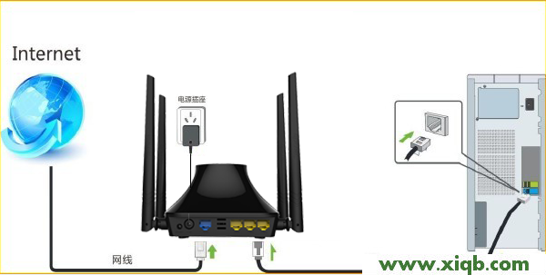 【图解教程】腾达(Tenda)T845路由器自动获取(DPCH)IP上网设置