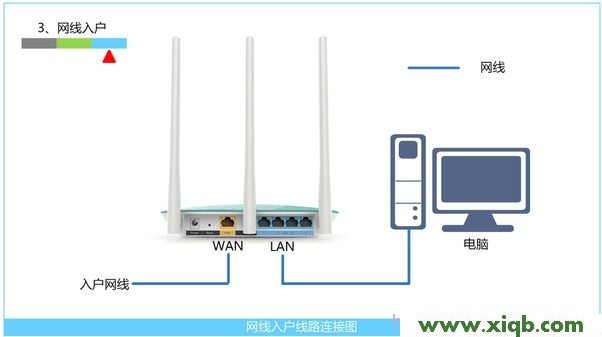 【详细图解】腾达(Tenda)FS395路由器自动获取IP(DHCP)上网设置