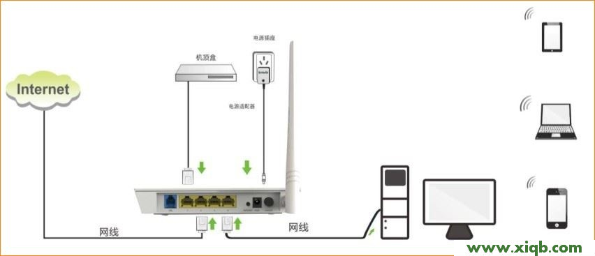 【图解步骤】腾达(Tenda)D154路由一体机ADSL拨号上网设置