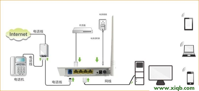 【详细图文】腾达(Tenda)D151/D154一体机路由猫模式设置