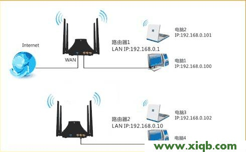 【设置图解】腾达(Tenda)T845路由器WDS无线桥接设置