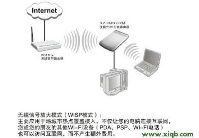 【图文教程】腾达WISP设置方法