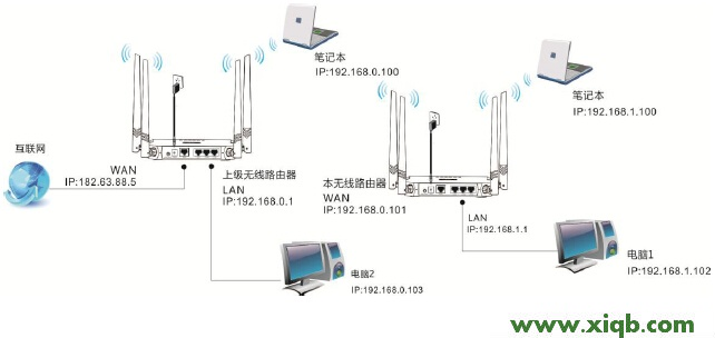 FH330,In Tenda,腾达w311r,无线网络tenda,在线测速测网速,腾达无线路由器改密