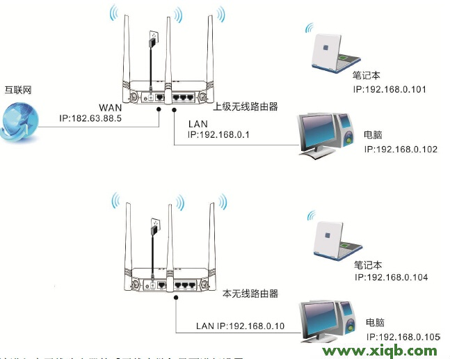 FH330,tenda恬爱,腾达路由器批发,腾达企业级路由器,tl-wr842n,腾达路由器连接图