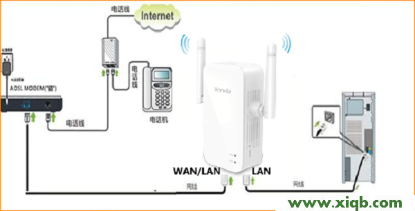 A41,tenda路由器怎么设置静态,腾达宽带路由器n4安装,破解tenda wifi密码,dlink无线路由器怎么设置,腾达无线路由器sys