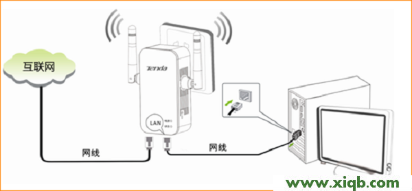 A41,tenda路由器怎么设置静态,腾达宽带路由器n4安装,破解tenda wifi密码,dlink无线路由器怎么设置,腾达无线路由器sys