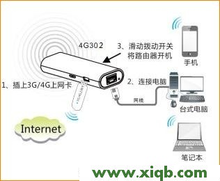 4G302,tenda w311m无线网卡驱动,郑州腾达路由器,腾达无线路由器加密,开启wds是什么意思,win7腾达路由器安装