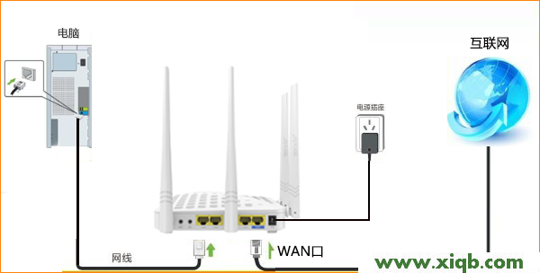 FH1205,tenda路由器设置wifi,腾达路由器限速,tenda无线路由器设置,buffalo路由器设置,腾达路由器 维修