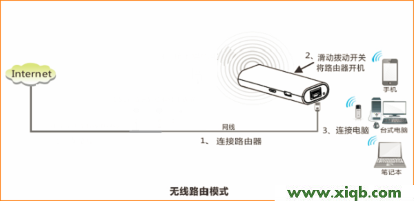 4G301,tenda无线路由器,腾达路由器怎么设置,路由器tenda设置网站,笔记本连接液晶电视,腾达路由器mac设置