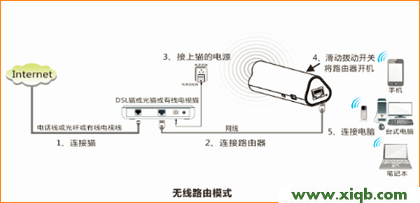 4G302,tenda路由器地址,怎么连接腾达i4路由器,无线路由 密码 tenda,一根网线连接两台电脑,腾达路由器无法拨号