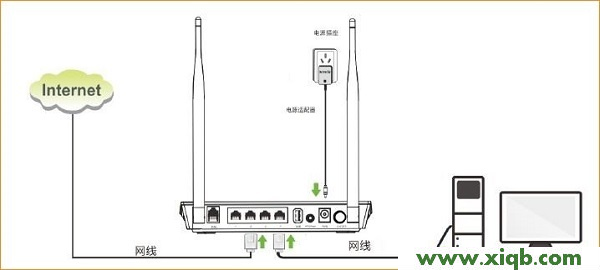 D304,tenda路由器怎么设置win7,映射路由器腾达11n,路由器tenda安装教程,mtu值怎么设置,腾达双路由器设置