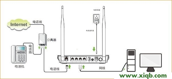 D304,tenda路由器说明书,怎样设置腾达路由器,我换了tenda如何设置,tenda官网,腾达路由器穿墙王