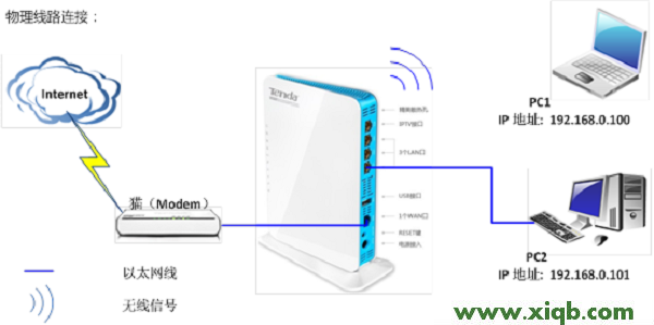 Tenda路由器设置,Tendance d'eau,192.168.0.1手机登陆腾达,腾达迷你路由器设置,sexinsex最新地址,腾达路由器穿墙王