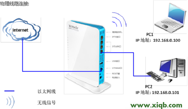 Tenda路由器设置,Tendance d'eau,192.168.0.1手机登陆腾达,腾达迷你路由器设置,sexinsex最新地址,腾达路由器穿墙王