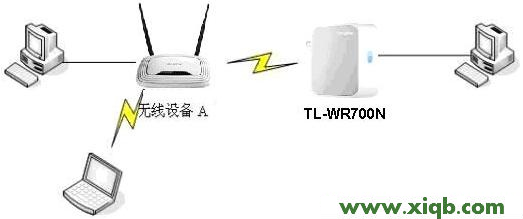 TP-link mini(迷你)无线路由器设置(Client模式)