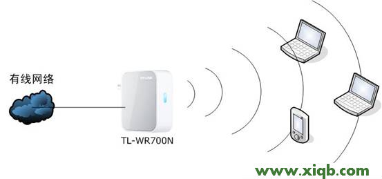 TP-link mini(迷你)无线路由器设置-Router模式