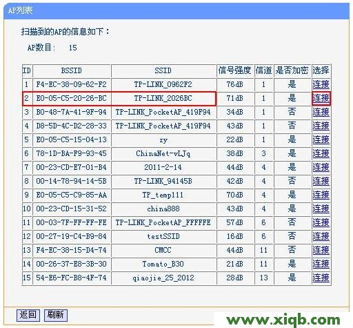 TP-link mini(迷你)无线路由器设置(Bridge模式)