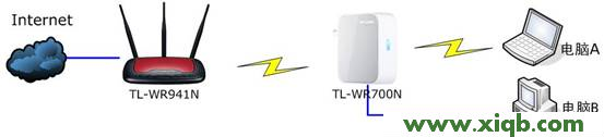 TP-link mini(迷你)无线路由器设置(Repeater模式)