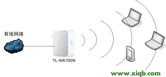 TP-Link mini(迷你)无线路由器设置-AP模式