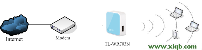 TL-WR703N无线路由器设置指南(无线路由模式)