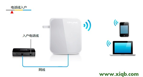 TL-WR720N,tplink路由器桥接,tp-link 3g无线路由器,tplogin.cn 密码,路由器tp-link怎么设置,tp-link路由器怎么设置密码