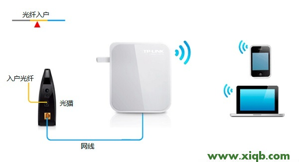 TL-WR720N,tplink路由器桥接,tp-link 3g无线路由器,tplogin.cn 密码,路由器tp-link怎么设置,tp-link路由器怎么设置密码