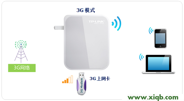 TL-WR720N,tplink路由器,tp-link设置,tplogin.cn\/,tp-link16口路由器价格,tp-link路由器设置页面