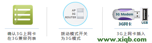 TL-WR720N,tplink路由器,tp-link设置,tplogin.cn\/,tp-link16口路由器价格,tp-link路由器设置页面