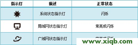 tplogin.cn 怎么改密码_tplogin.cn登录不了