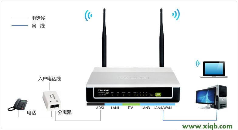 为什么wr840的登陆不用上tplogin.cn?_tplogin.cn管理员登录