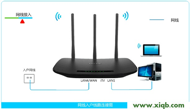 tplink无线路由器怎么设置?_tplogin.cn无法登录