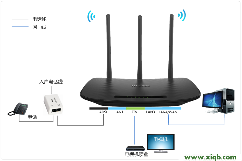 TP-Link TL-WR842N管理员密码是多少?_tplogin.cn登录网站