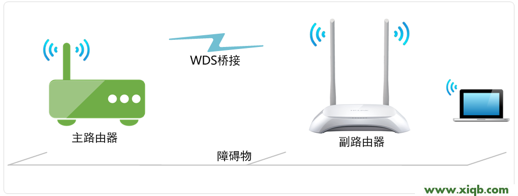 TL-WR842N,tplink初始密码,tp-link tl-wr847n,tplogin.cn手机登录,tp-link路由器,tplogin.cn登录密码,tp-link路由器怎么设置密码