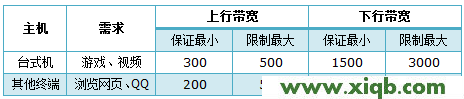 tplogin.cn打开是电信登录页面的解决办法_tplogin.cn管理页面