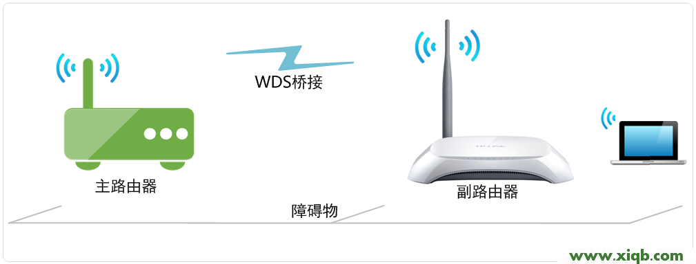 路由器连接网络失败,tplogin.cn_tplogin.cn登录不了