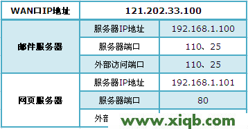 tplogincn路由器设置管理密码是多少_tplogin.c