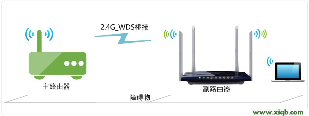 TL-WDR6300,tp-link t882,tp-link tl-r402,tplogin.cn设置密码网站,路由器tp-link845,tplogin.cn设置密码,tp-link路由器设置视频