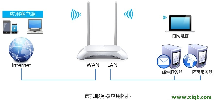 tplogin.cn无线路由器设置登录_tplogin.cn手机