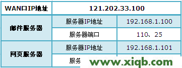 tplogin.cn无线路由器设置登录_tplogin.cn手机