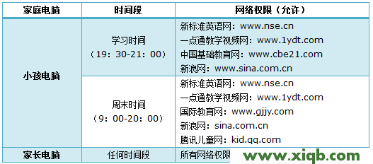 不要输入说明书中的tplogin.cn,而输入192.168.1.1_tplogin.cn手机登录页面