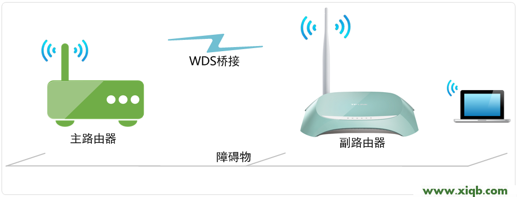 tplogin.cn无线路由器设置密码_tplogin.cn登录页面