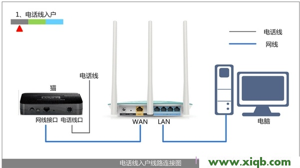 TP-Link TL-WDR6300双频无线路由器设置