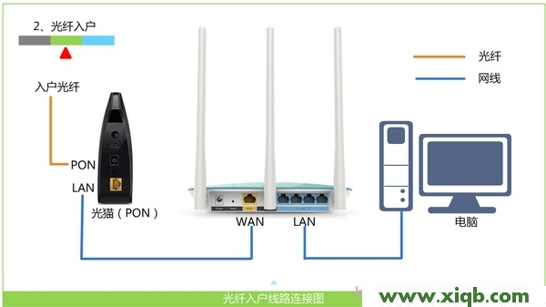 TP-Link TL-WDR6300双频无线路由器设置