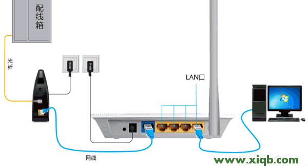 TL-WR745N,tplogin管理员,tp-link路由器设置,tplogin.cn设置登录,tp-link无线路由器密码,tplogin.cn无法登录,tp-link4口路由器