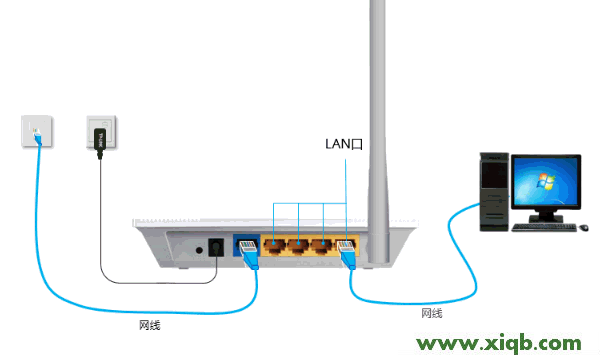 TL-WR745N,tplogin管理员,tp-link路由器设置,tplogin.cn设置登录,tp-link无线路由器密码,tplogin.cn无法登录,tp-link4口路由器