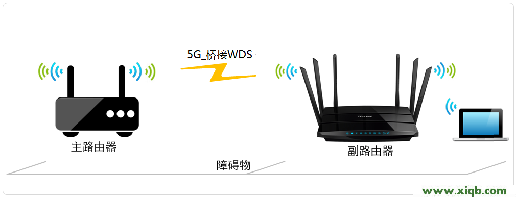 TL-WDR7500,tp-link无线网卡驱动,tp-link192.168.1.1,tplogin.cn 密码,无线路由 usb tp-link,tplogin.cn手机登录修改密码,tp-link路由器设置花生壳