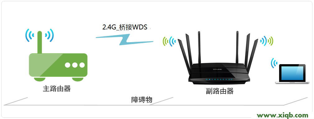 TL-WDR7500,tplogin设置路由器,tp-link无线路由器级联,tplogin.cn无线路由器设置,怎么安装无线路由器tp-link,tplogin.cn无线路由器设置,tp-link路由器端口映射