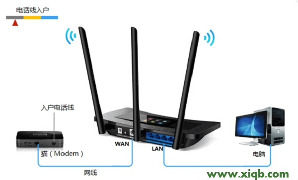 TL-WR2041+,tplogin.cn改密码,tp-link路由器设置天翼宽带,tplogin.cn登陆界面,tp-link路由器官网,tplogin.cn无线路由器设置,tp-link无线路由器 密码破解