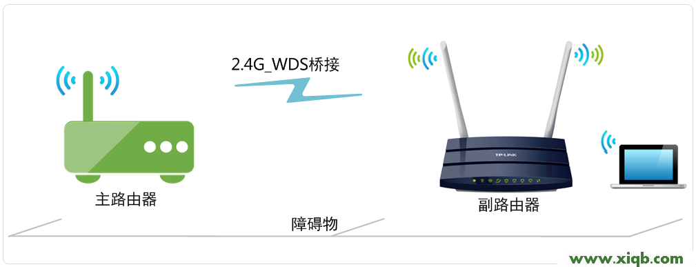 tplogin.cn打不开解决教程图片