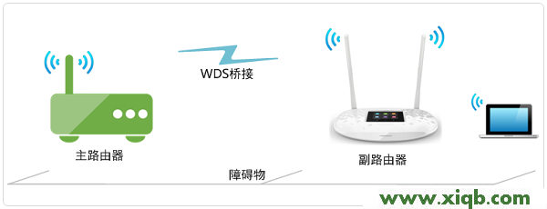 TL-WR842+,tplink双频路由器,tp-link无线路由器842,tplogincn主页,tp-link路由器限速,tplogin.cn不能登录,tp-link路由器限速设置,【图文教程】TP-Link TL-WR842+无线路由器WDS桥接设置